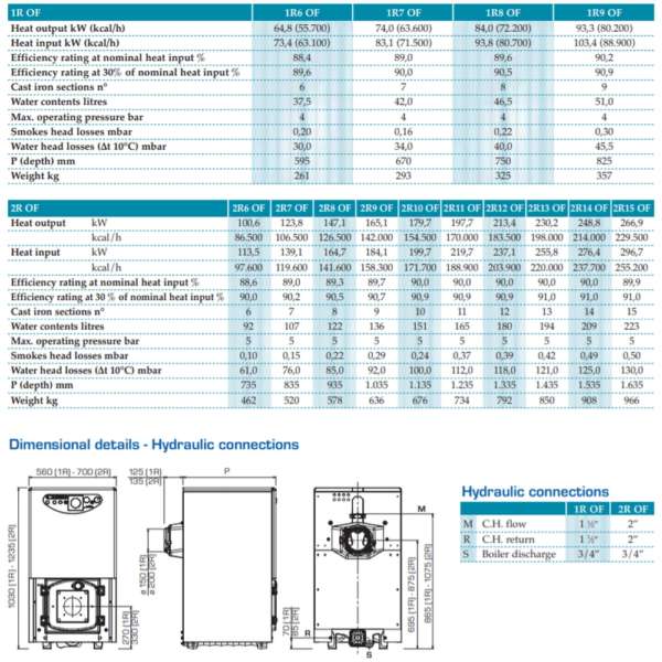 1R 2R catalogue