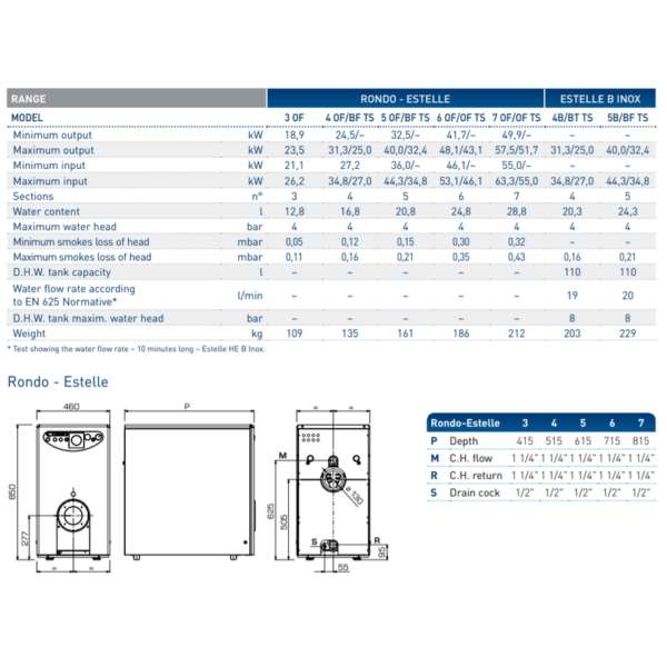 Rondo catalogue